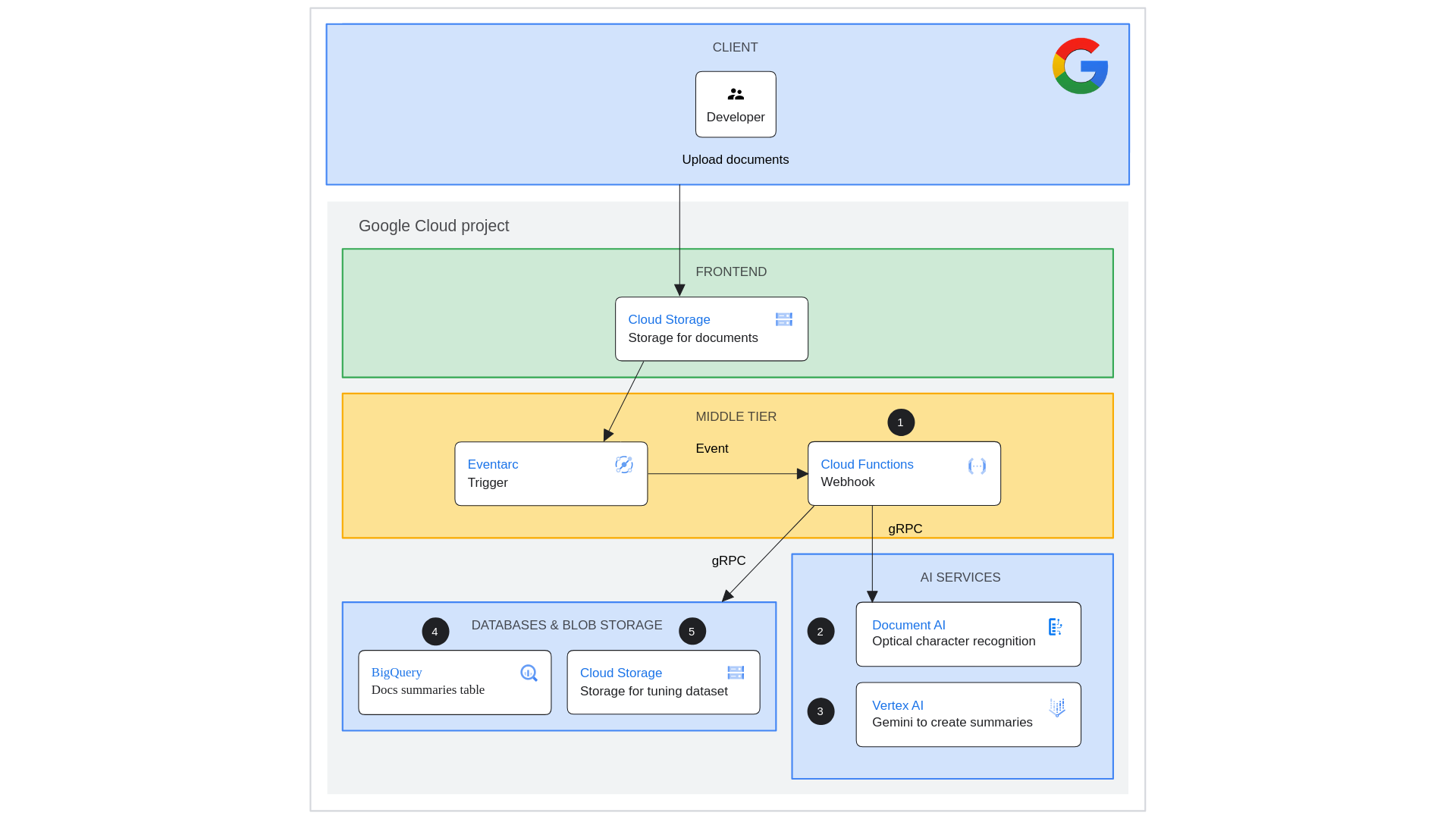 جوجل تطلق ميزة تلخيص ملفات PDF باستخدام الذكاء الاصطناعي في تطبيق “Files by Google”