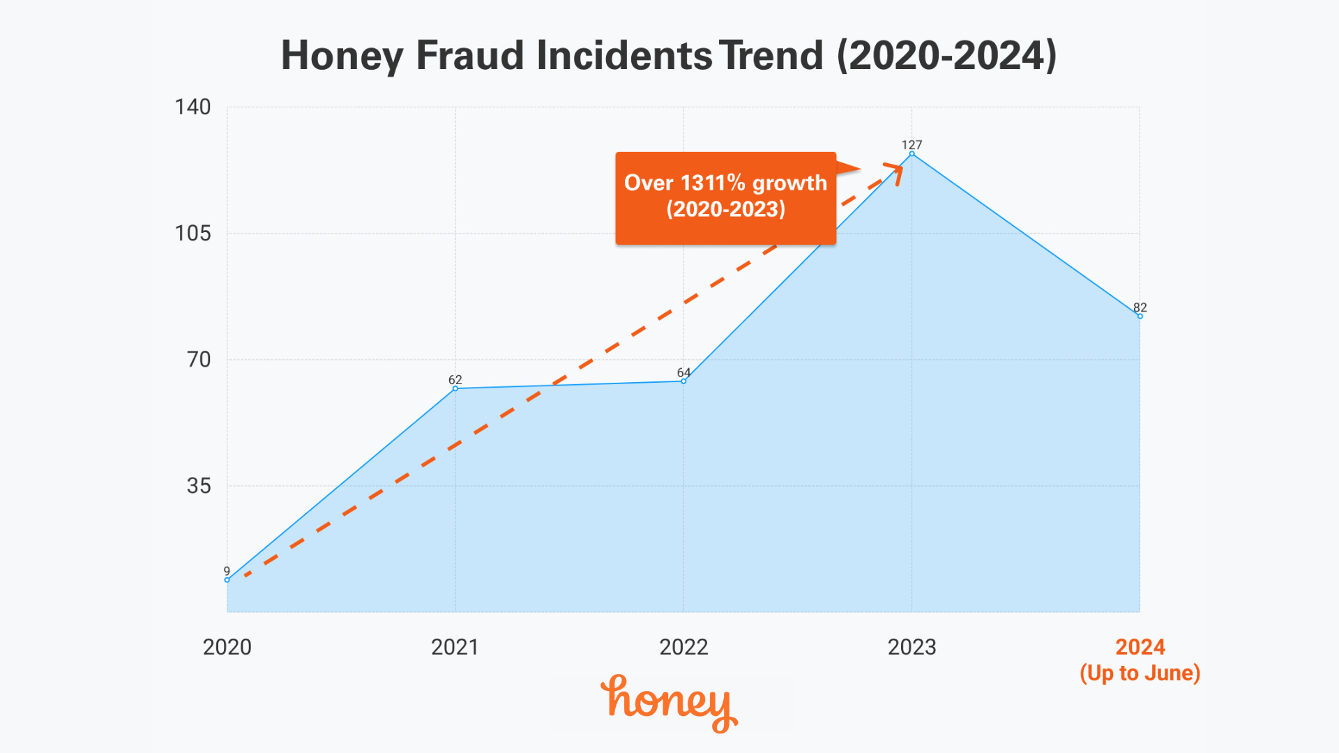 فضيحة أداة Honey: اتهامات بخداع المستخدمين وصانعي المحتوى لتحقيق أرباح غير مستحقة